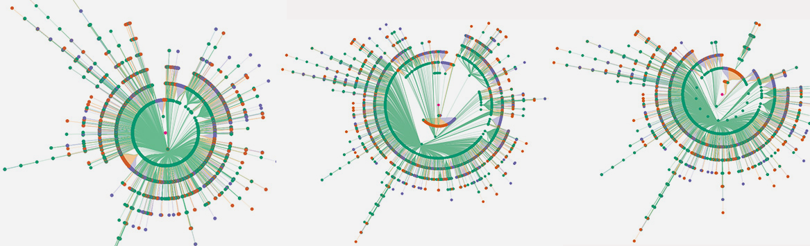 Contextual Network Navigation Banner