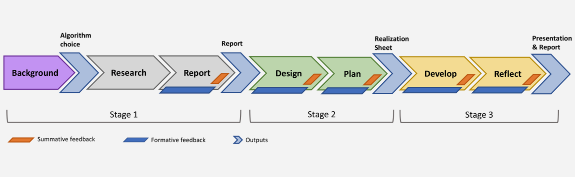 EVF - An active learning framework for teaching creative computing using explanatory visualizations